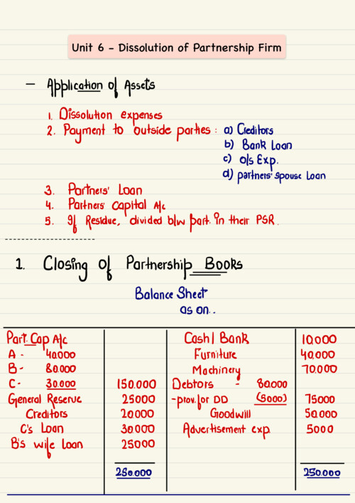 Dissolution of Partnership Firm by Hardik Manchanda 