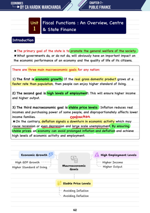 Money market Unit 1 by hardik Manchanda 