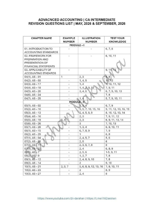 ACCOUNTS REVISION QUESTIONS LIST FROM MODULE BY DARSHAN MAKWANA FOR SEPTEMBER, 2026