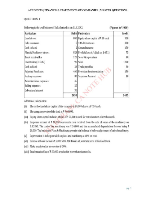 ACCOUNTS 3 MASTER QUESTIONS OF FINANCIAL STATEMENTS OF COMAPNIES FOR SEPTEMBER, 2026