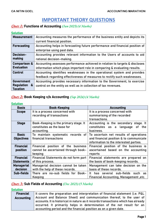 Theory notes