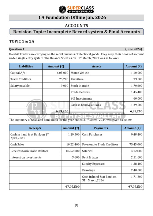 Incomplete records system DPP 
Solve this & check your preparation 