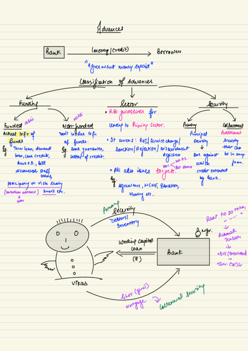 Board Notes
SHUBHAM KESWANI
BANK AUDIT
part 2