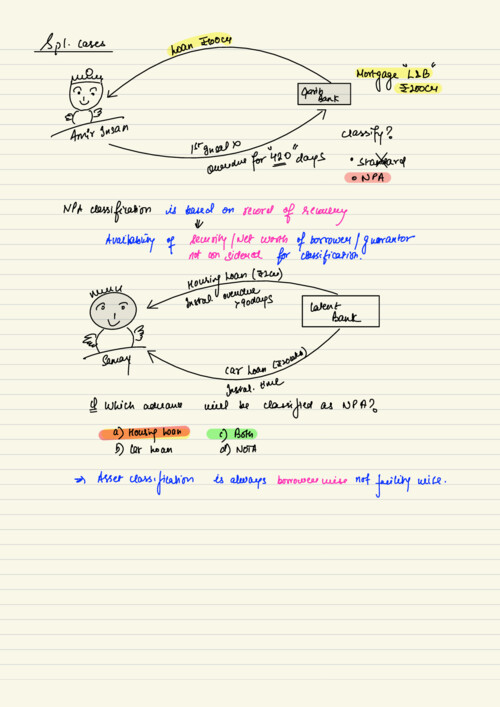 Board Notes
BANK AUDIT
SHUBHAM KESWANI
part 3