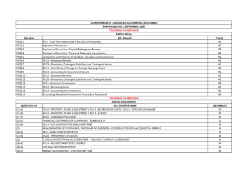 ACCOUNTS QUESTIONS WISE PAPER ANALYSIS OF SEPTEMBER, 2026