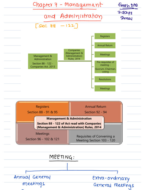 Management of company Ca inter handwritten notes