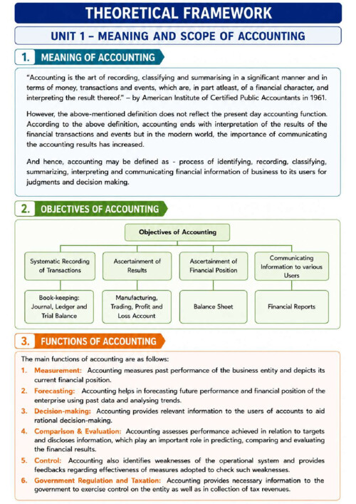 Accounts theory notes 