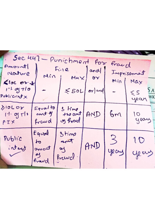 FRAUD PUNISHMENT LIMITS NOT COVERED IN CHAPTER 3 "ALL LIMITS" pdf 