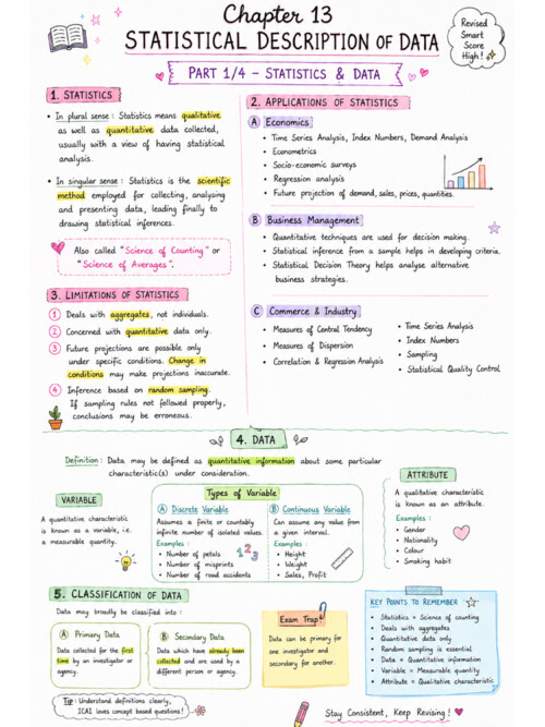 Statistical description of data 
With highlights and summary notes must have read