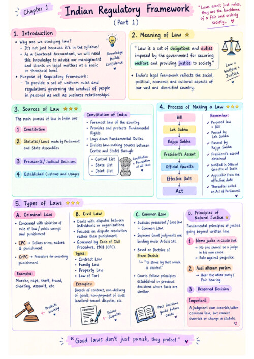 Irf part one summary notes for quick revision 
Give trophy if it is helpful 
Part 2 will upload tomorrow 