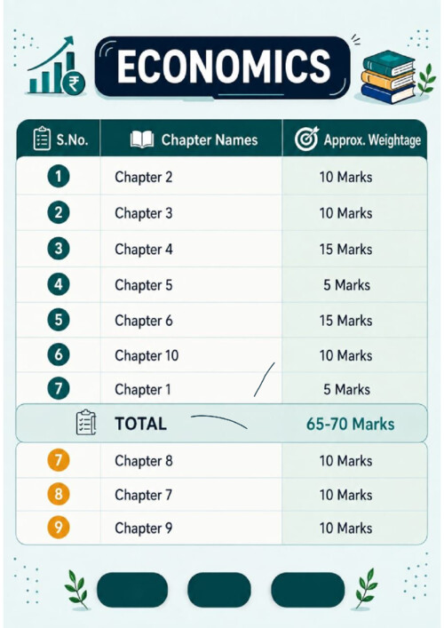 Economics formulas, important dates,Economist names,past year analysis 
