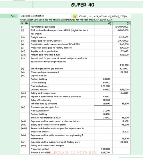 COSTING SUPER 40 BY CA AMIT SHARMA FOR SEPTEMBER, 2026