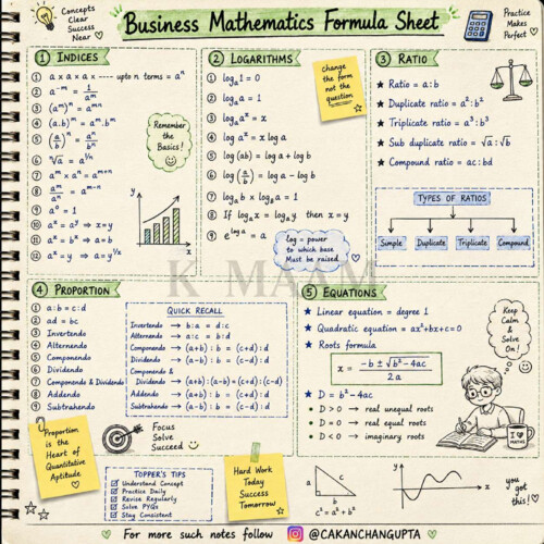 QA formala sheet 