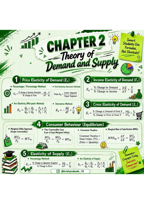 Economics 