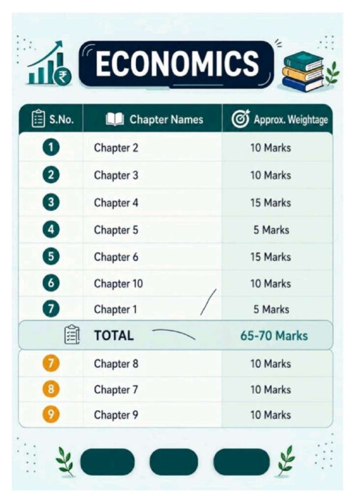 Business Economics 
Imp. Dates Formulas Analysis 