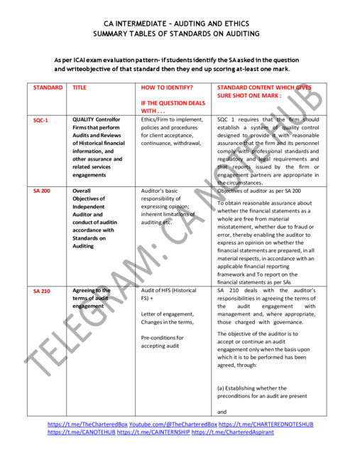 AUDIT SUMMARY TABLES OF STANDARDS ON AUDITING