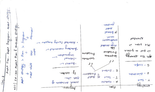 Audit chap 2 SA-300 handwritten Notes for jan 2027