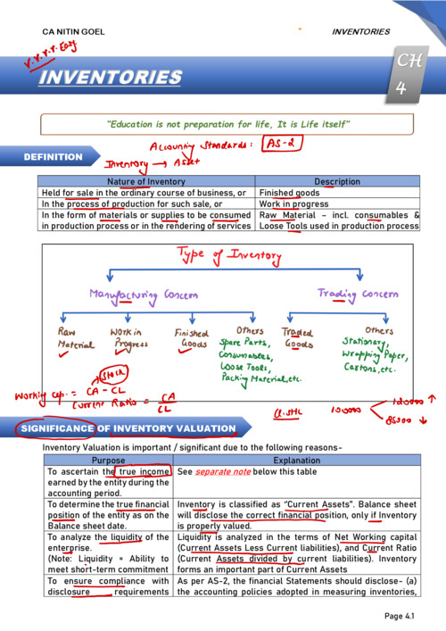 Ca Nitin goal sir notes 
