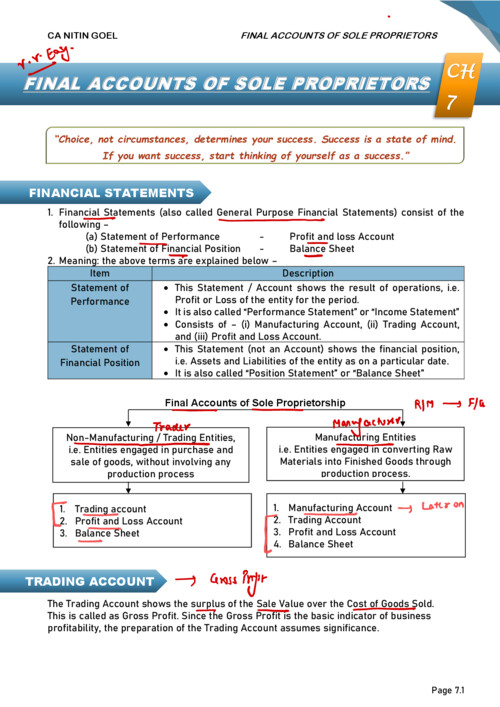 Ca Nitin goal sir notes ( ch 7 final accounts of sole proprietors)