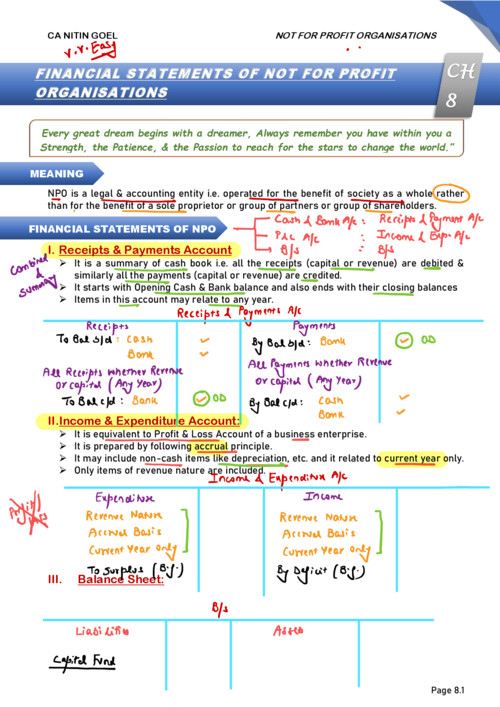 Ca Nitin goal sir notes (ch 8 npo)
