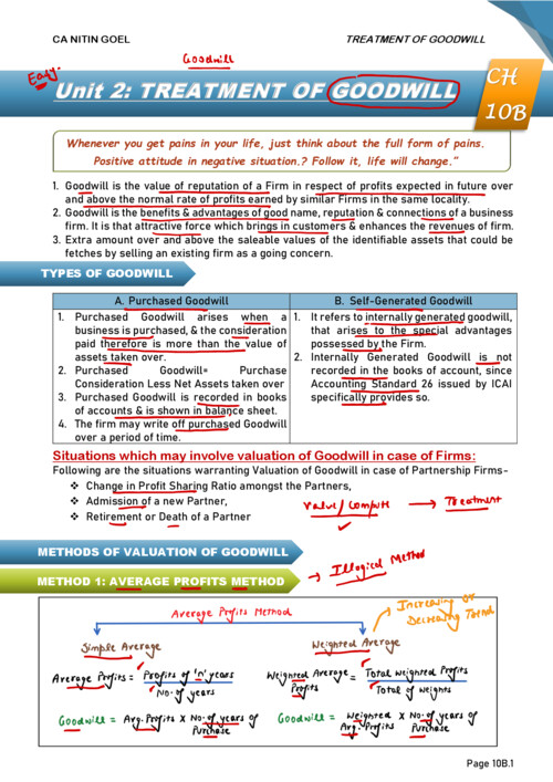 Ca Nitin goal sir notes ch 10 unit 2