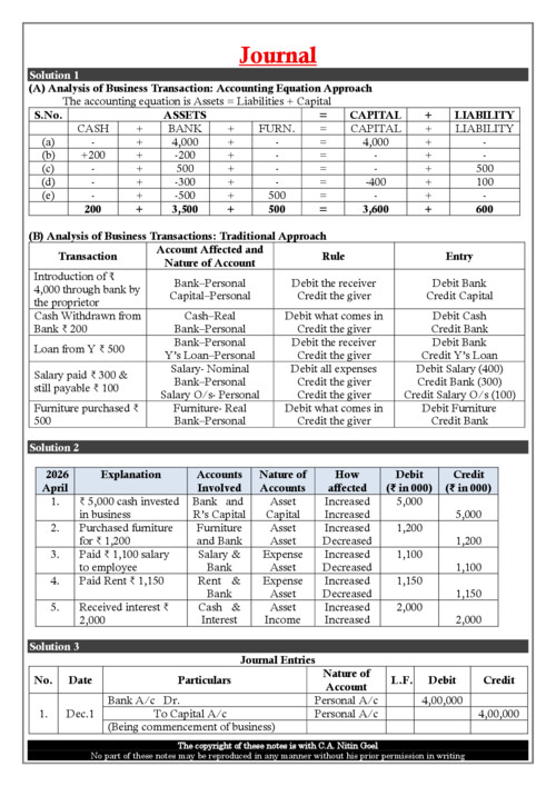 Ca Nitin goal sir notes practice question solution of chapter 2 unit 1