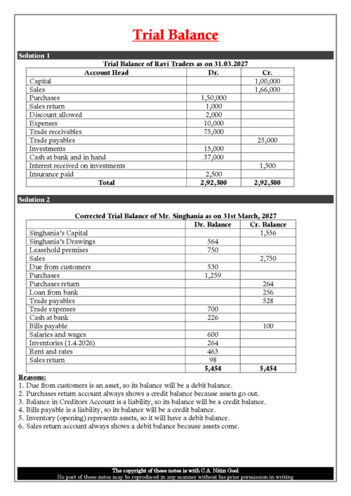 Ca Nitin goal sir notes ch 2 unit 3