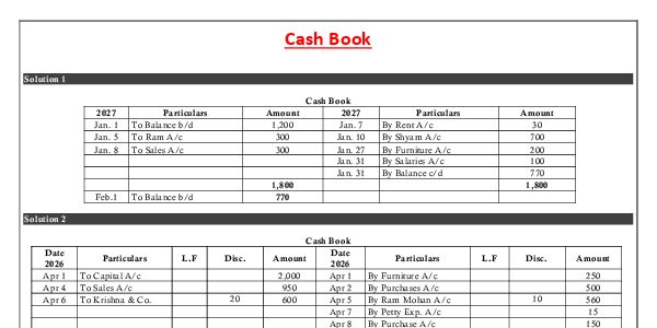 Ca Nitin goal sir ch 2 unit 5 practice question solution 