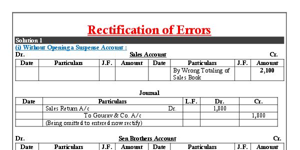 Ca Nitin goal sir Ch 2 unit 6 practice question solution 