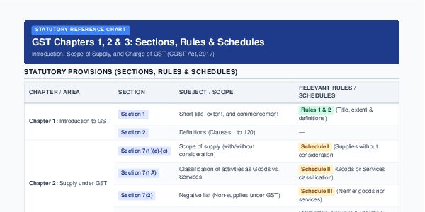 GST section list with relevant schedules and rules