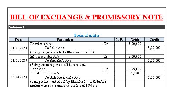 Ca Nitin goal sir ch 6 practice question solution 