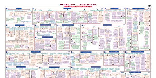 Summary Notes Of Business Laws 