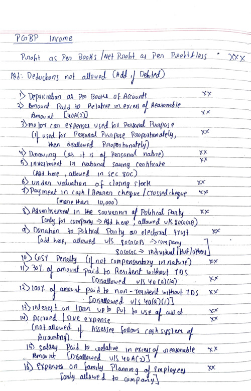 Allowed and disallowed list for PGBP income l CA Inter