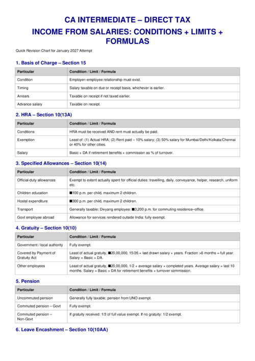 DT salary conditions chart  of all topic at one place 