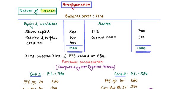 Imp. Examples of Amalgamation 
