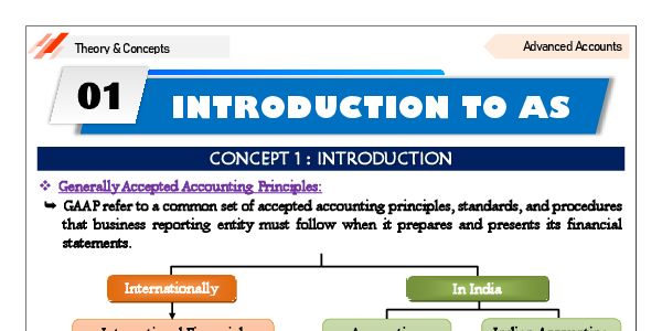 Introduction to accounting standards 