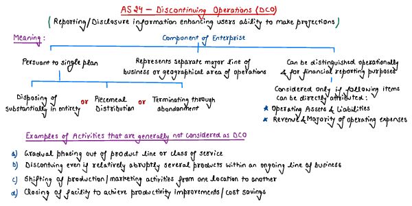 Discontinuing Operation 