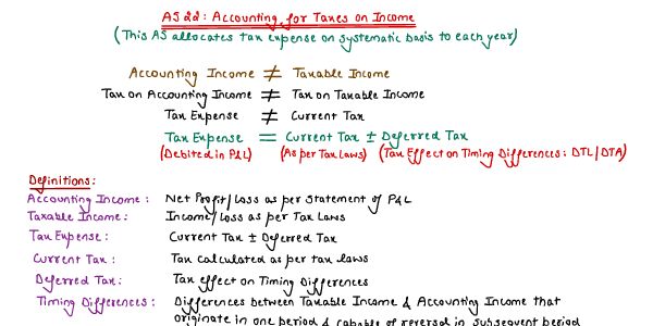 Accounting for Taxes on Income 