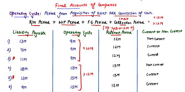 Imp points for financial statements of companies 