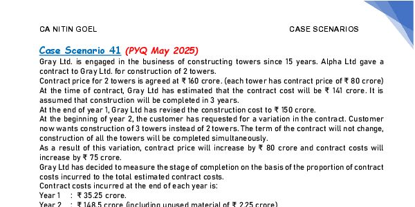 Imp. Case scenario of Advanced Accounting (Part 2)