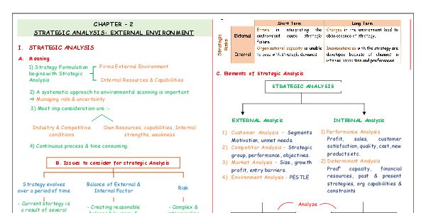 CH- strategic analysis: external environment (chart)