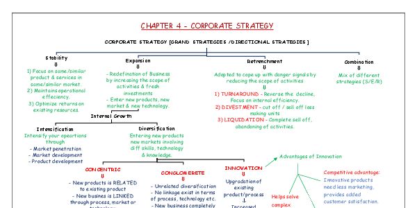 CH- strategic choices
