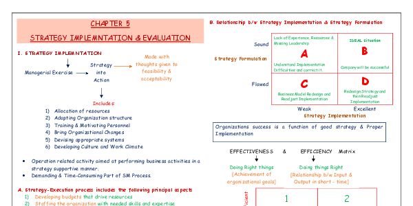 CH- Strategic implementation and evaluation 