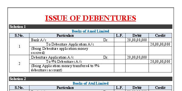 Ca Nitin goal sir ch 11 unit 3 practice question solution 