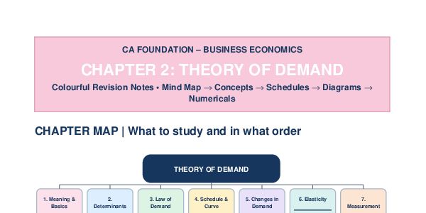 Revision notes 