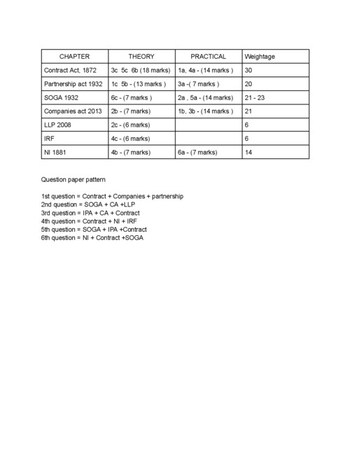 Law paper pattern.PDF 