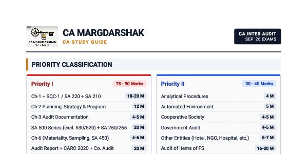 Audit master analysis  ca inter please must refer https://t.me/CAMargdarshak