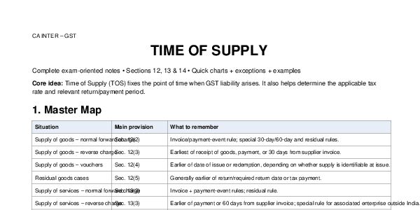 Ca inter
Time of Supply 
GST jan 27 , may 27 
quick chart revision