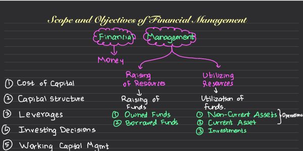 Scope & objective or financial management 