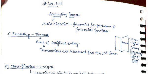 CA foundation accounts journal,ledger, trial balance. Handwritten notes 
